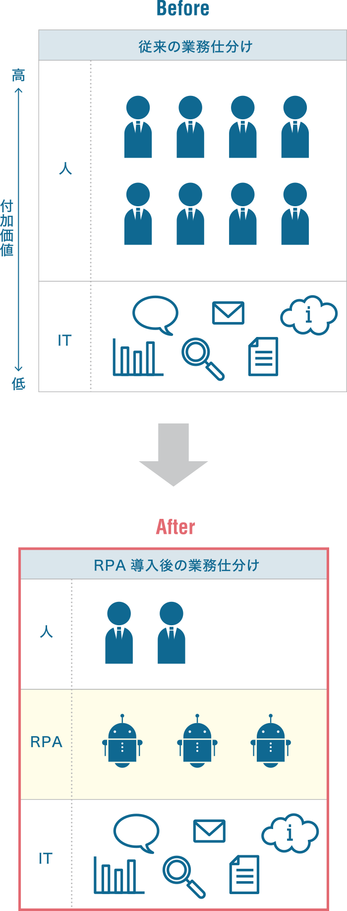 Before After