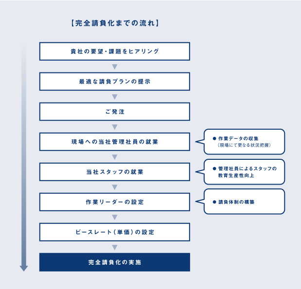 製造請負 総合人材サービスのヒューマントラスト