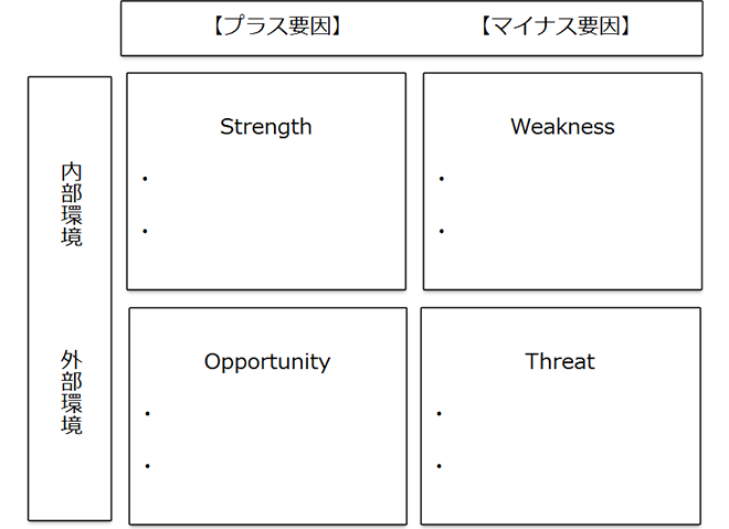 SWOT分析