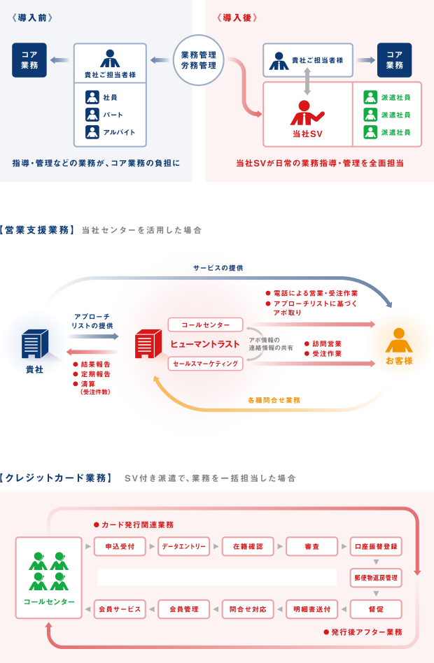 コールセンターの流れ